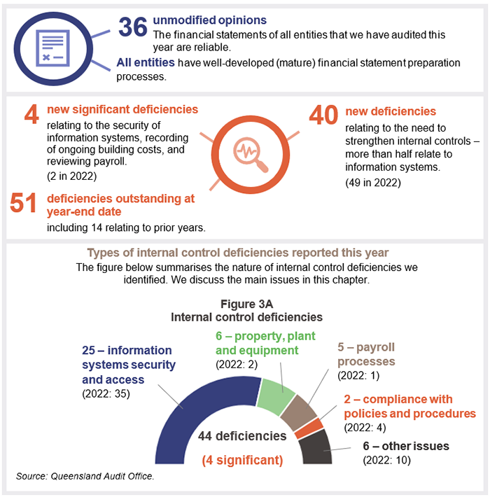 Education 2023 chapter snapshot