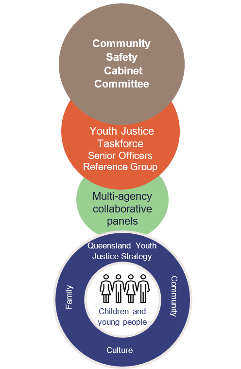 Waterfall graphic of system leadership 