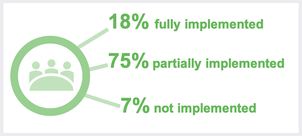 Local governments' self-reported progress