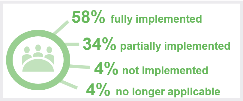 Departments' self-reported progress graphic