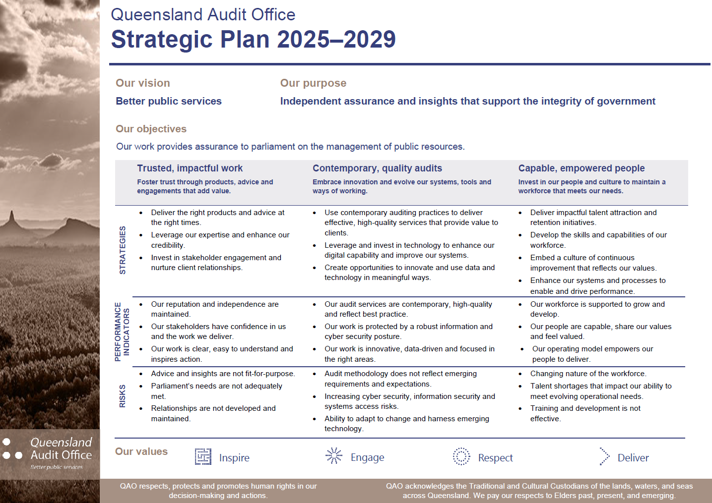 Image of QAO Strategic Plan 2025–2029. A text-searchable and accessible version is available in the PDF above.