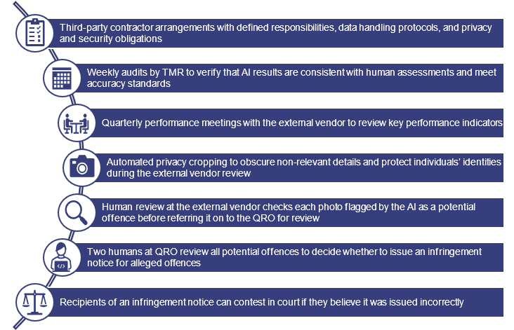 Key risk mitigation measures for the MPST program