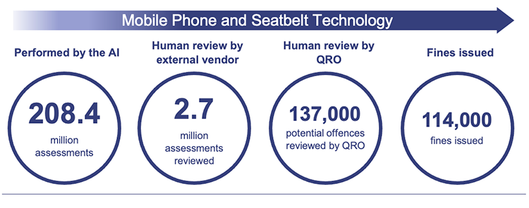 Infographic showing key statistics on the MPST program’s accuracy in 2024