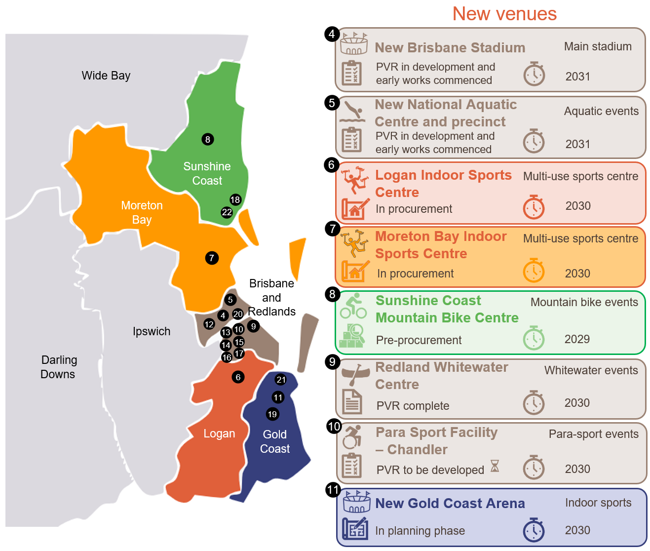 Map infographic showing new venues (Status of Brisbane 2032 Games venues (as of 30 June 2025))