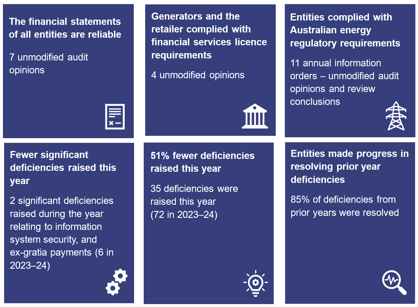 Infographic showing a snapshot of Chapter 3