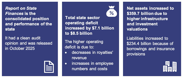 Chapter 2 snapshot infographic