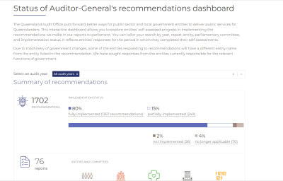 dashboard snip 2024