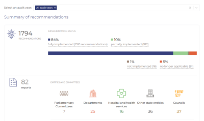 2025 AG recommendations dashboard snip